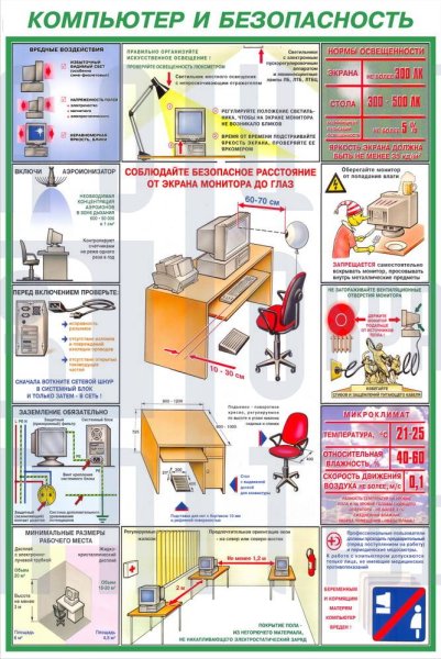 Компьютер и безопасность