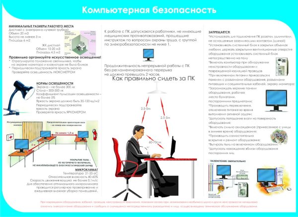 Компьютер и безопасность