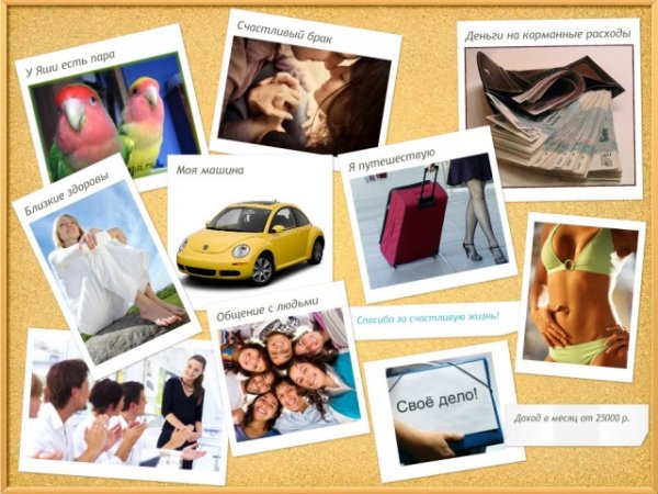 Лист визуализации желаний