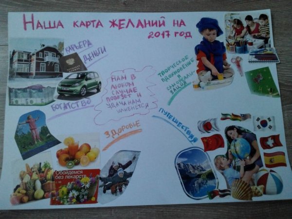 Плакат желаний примеры