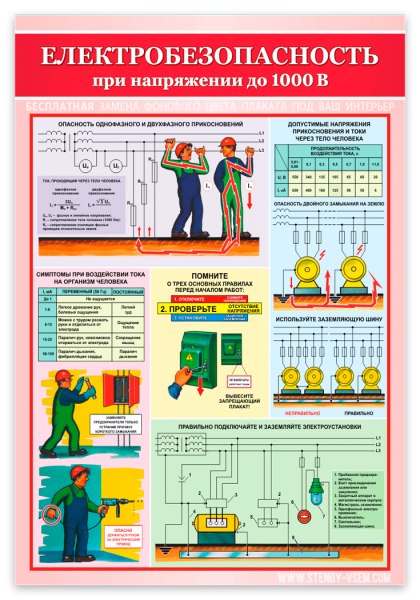 Табличка по электробезопасности 2 группы