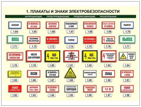 Знаки электробезопасности ПУЭ
