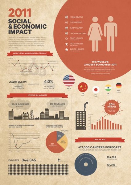 Плакат с инфографикой
