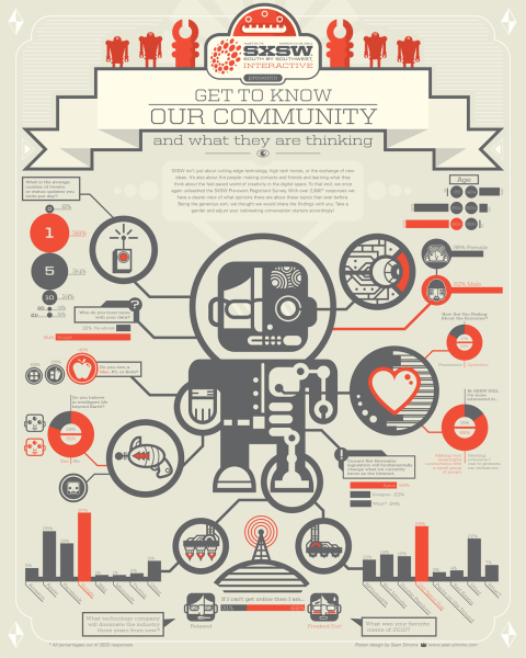 Плакат инфографика