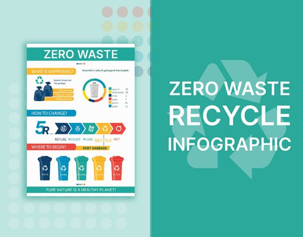 Инфографический плакат