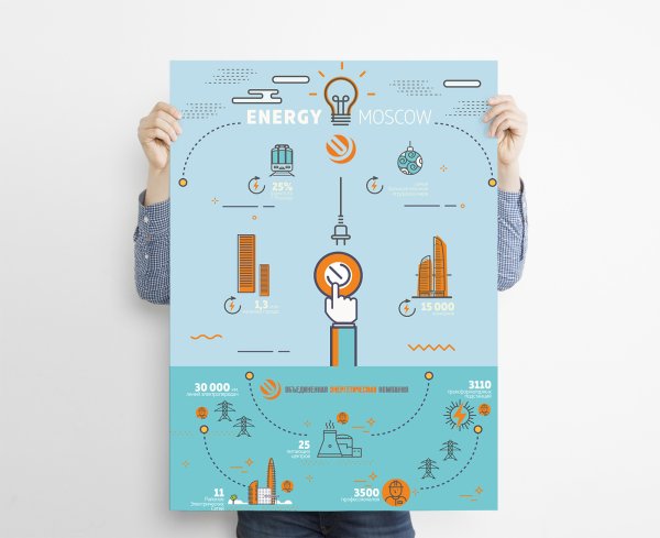 Плакат инфографика