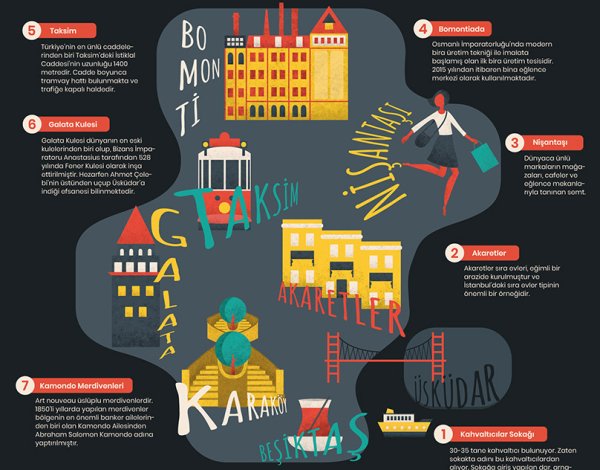 Инфографика типография