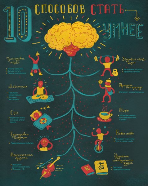Плакат с инфографикой