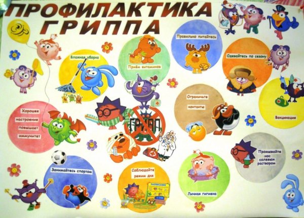 Профилактика гриппа плакат