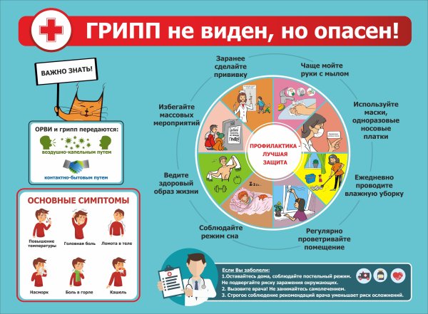 Санбюллетень грипп