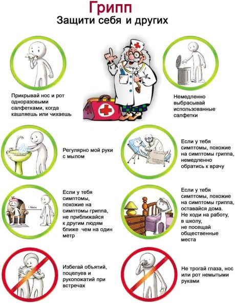 Профилактика гриппа ОРВИ инфекции