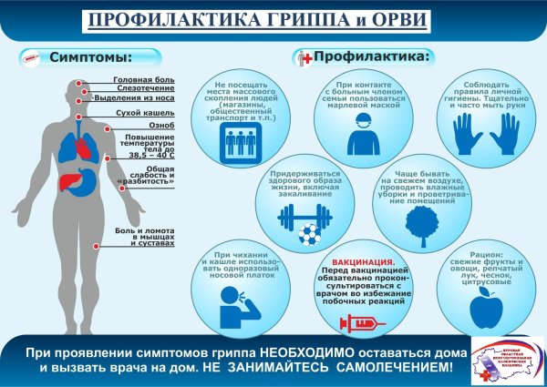 Профилактика инфекционного заболевания грипп и ОРВИ