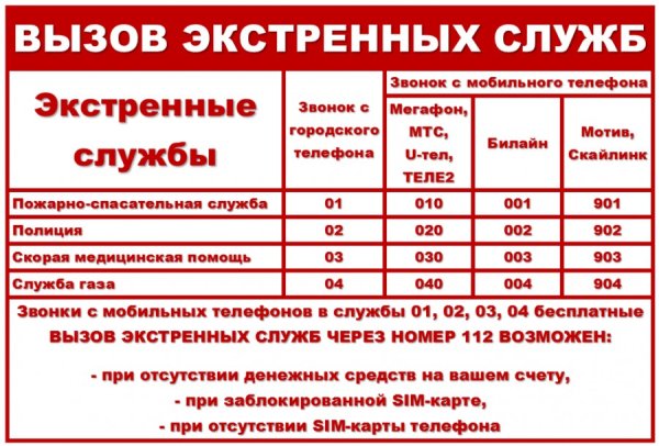 Номера служб спасения с мобильного
