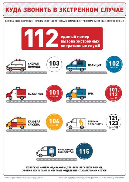 Куда звонить при экстренных случаях