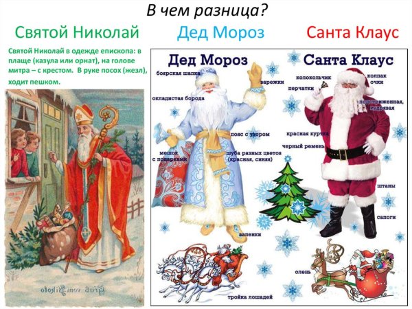 Отличие Деда Мороза от Санта Клауса