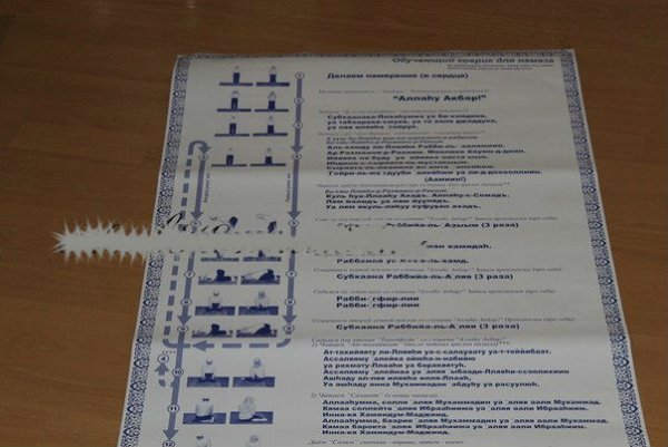 Положения в намазе