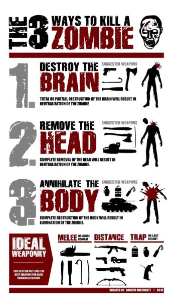 Зомби слова