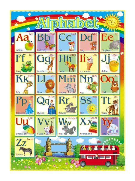 Плакат. Английская Азбука
