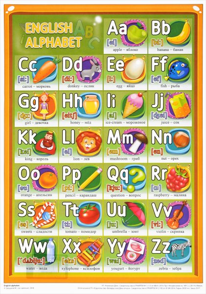 Английский алфавит с транскрипцией