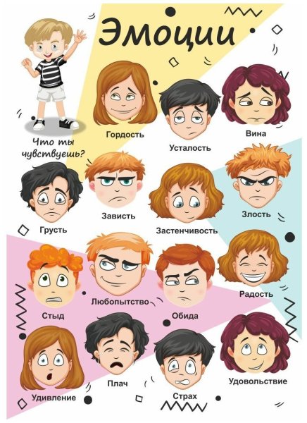 Плакат. Эмоции и чувства.