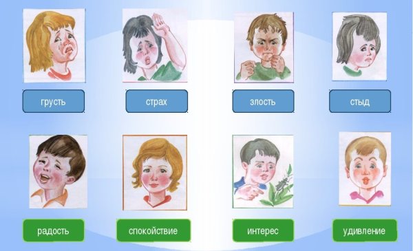 Эмоции на английском для детей