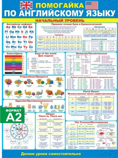 Помогайка по английскому языку для начальной школы