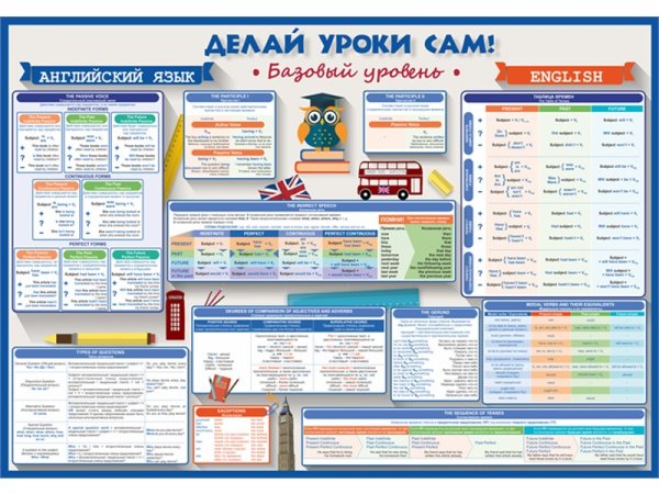Стенды для английского кабинета