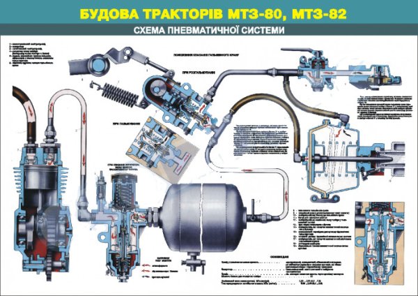 Плакаты по МТЗ 80-82