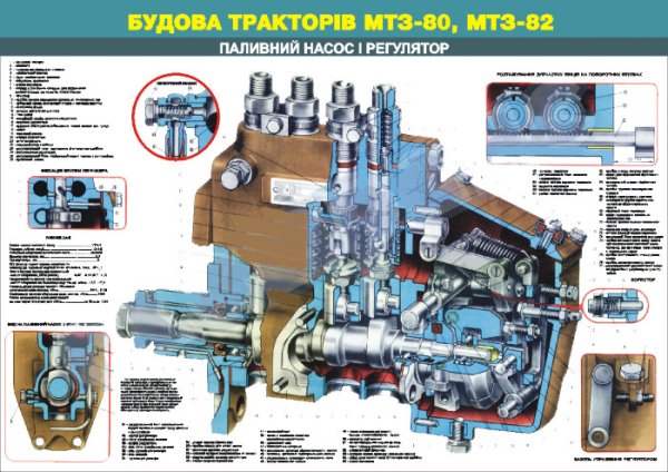 Учебные плакаты МТЗ 80