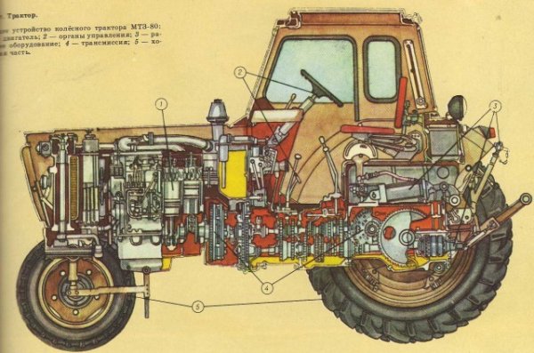 Органы управления бульдозера б11