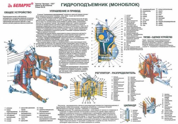 Регулировка вала отбора мощности МТЗ 80