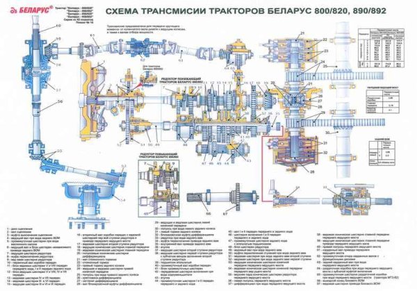 Ведущий мост трактора МТЗ