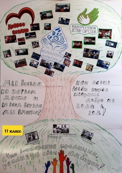 Плакат на тему волонтерства