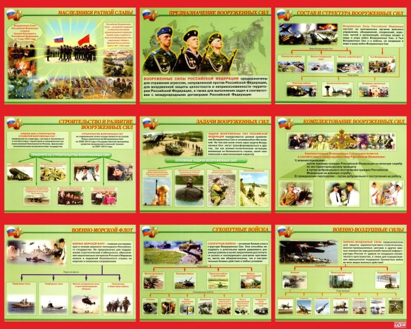 Стенд структура Вооруженных сил РФ