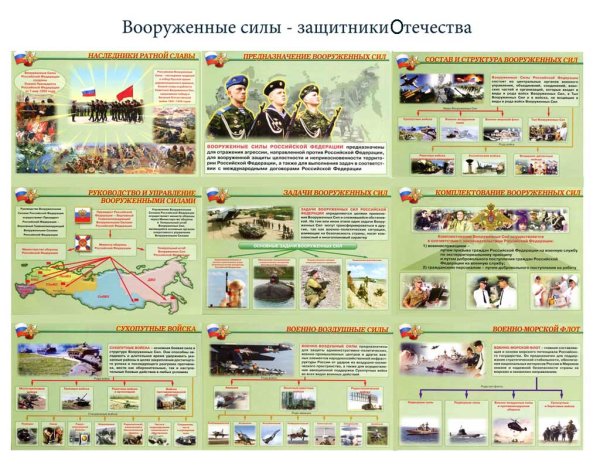 Плакат Вооруженных сил