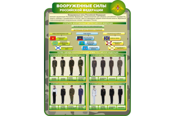Стенд вооруженные силы РФ