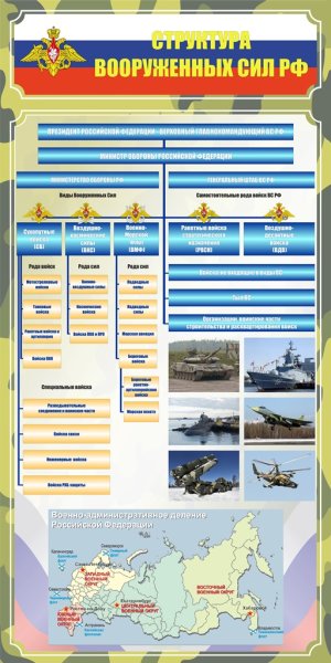 Стенд структура Вооруженных сил РФ