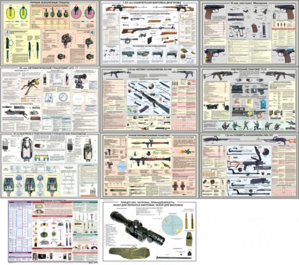 Военно-медицинская подготовка военнослужащих плакат