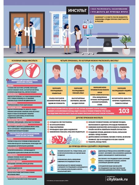 Медицинские плакаты инсульт