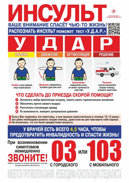 Симптомы инсульта памятка