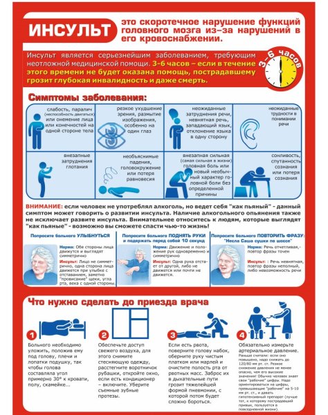 Профилактика инсульта памятка