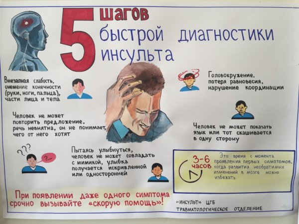 Профилактика инсульта плакат
