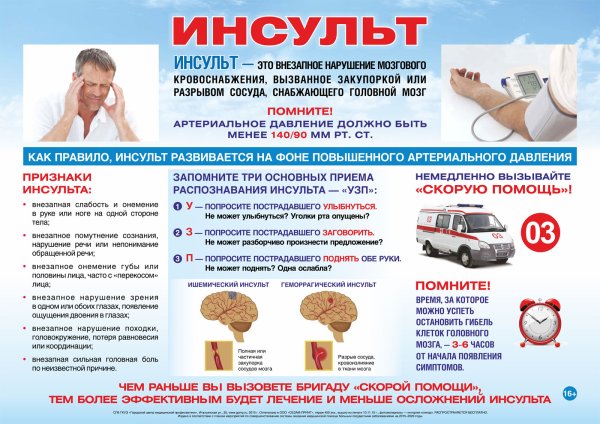 Симптомы инсульта плакат