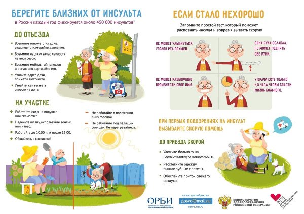 Санбюллетень профилактика инсульта