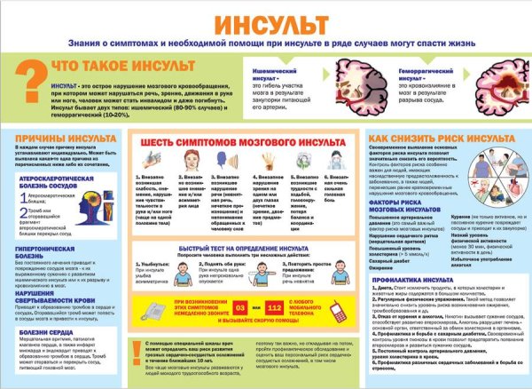 Санбюллетень профилактика инсульта