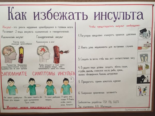 Профилактика инсульта плакат