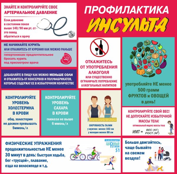 Профилактика инсульта