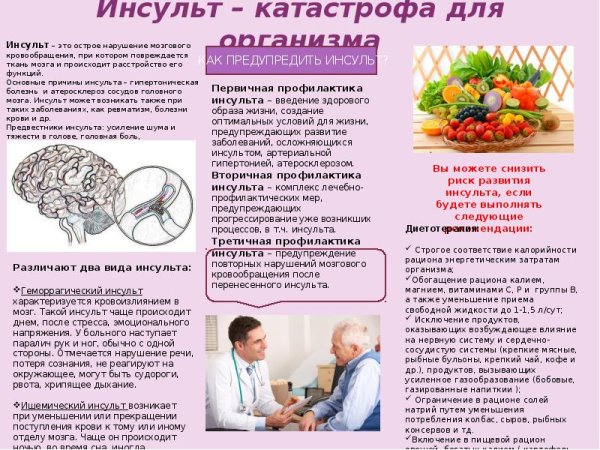 Профилактика инсульта плакат