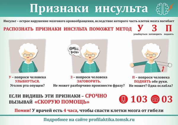 Профилактика инсульта памятка