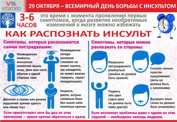Берегитесь инсульта